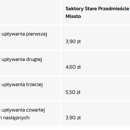 Citystay Plac Walowy Gdańsk Kültér fotó